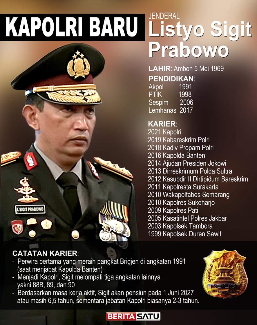 Jokowi Lantik Listyo Sigit Jadi Kapolri