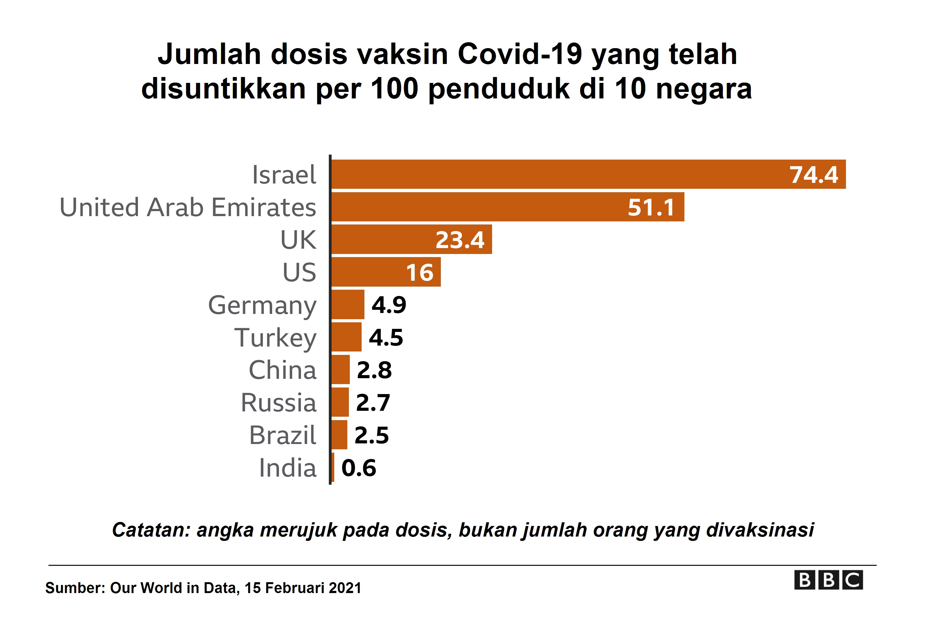 Berapa persen vaksin di indonesia