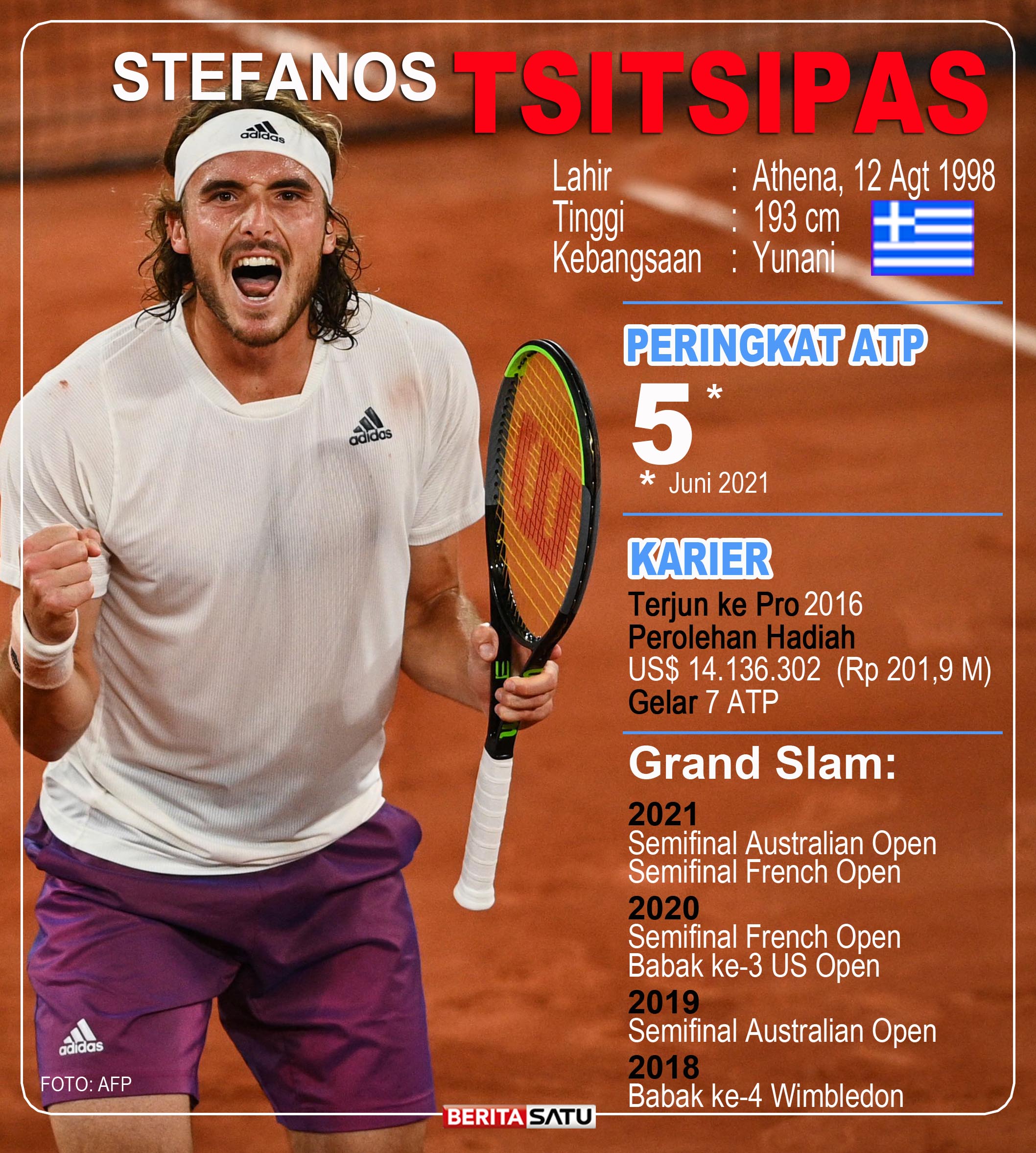 2 Petenis Yunani Torehkan Sejarah di Roland Garros