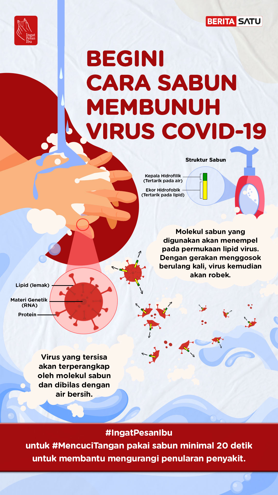 Cuci Tangan Pakai Sabun Membunuh Virus Covid-19