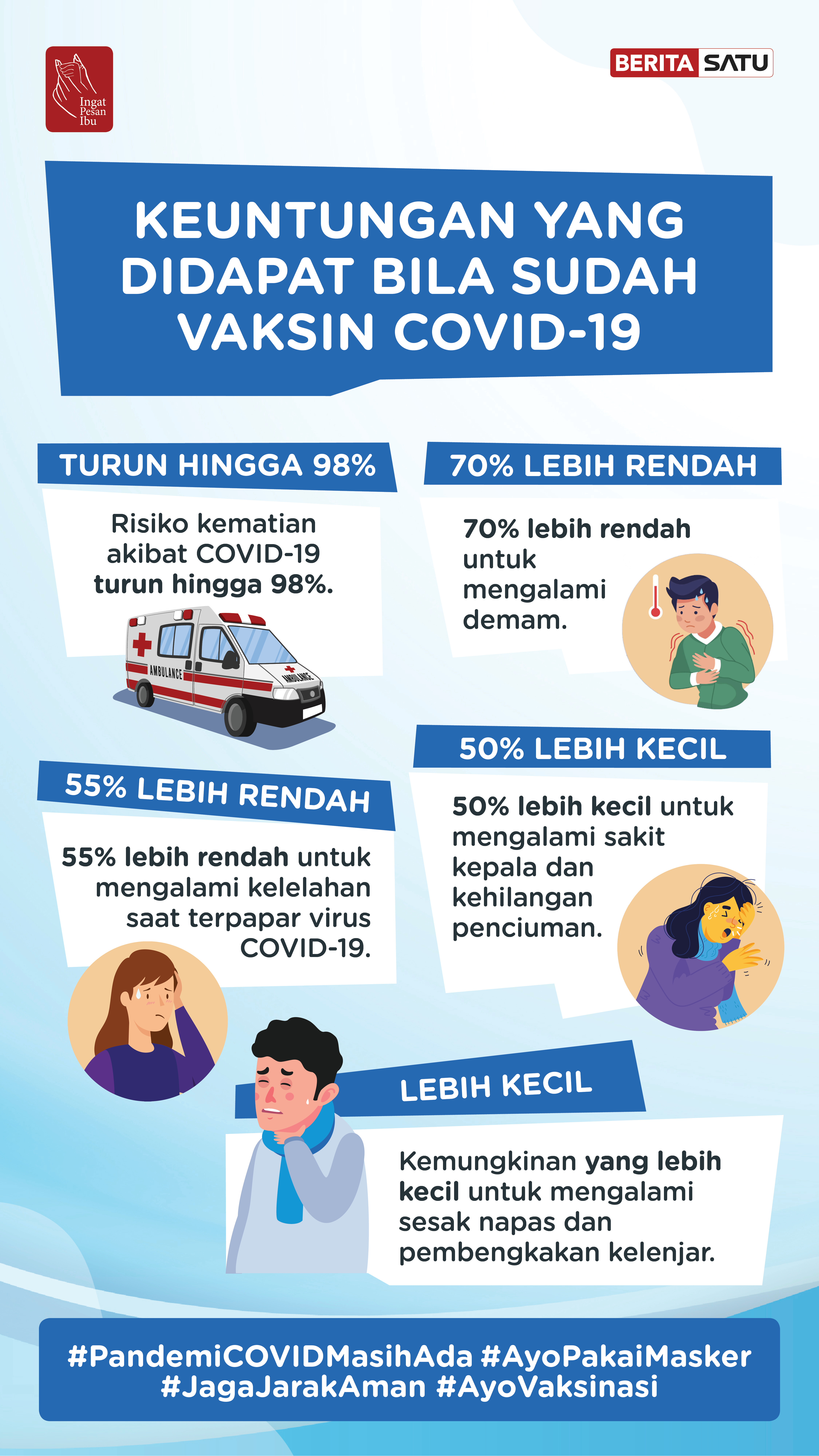 Manfaat Vaksinasi Covid-19