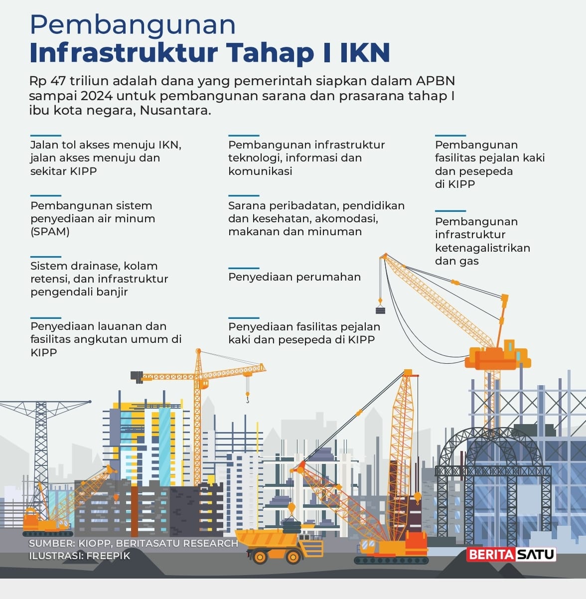 Infografik pembangunan infrastruktur tahap I Ibu Kota Nusantara.
