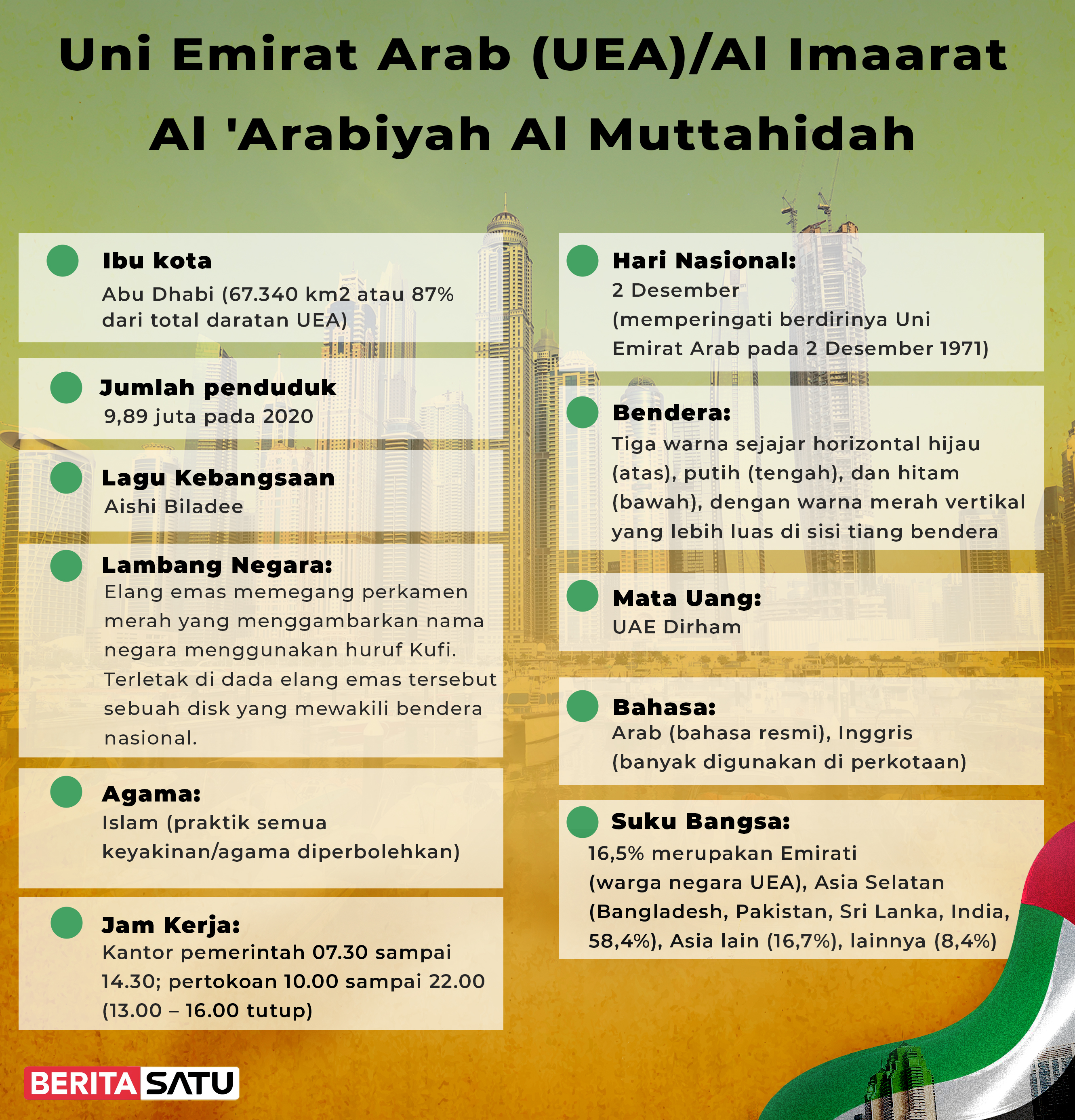 Infografik profil Uni Emirat Arab.