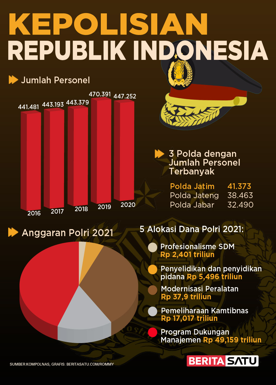 Grafis Kepolisian Republik Indonesia.