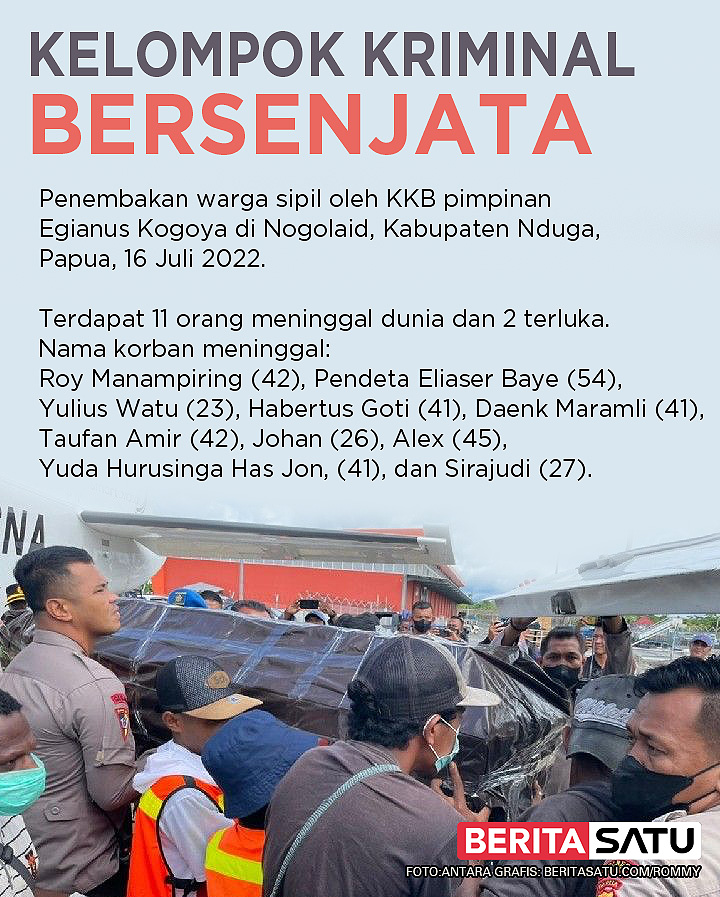 Hentikan Teror KKB di Papua