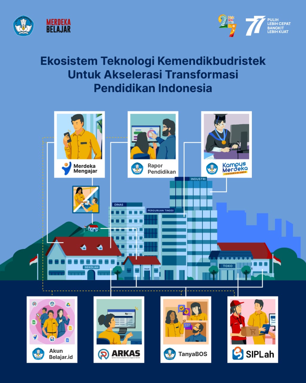 Ekosistem Teknologi Kemendikbudristek Majukan Pendidikan Indonesia