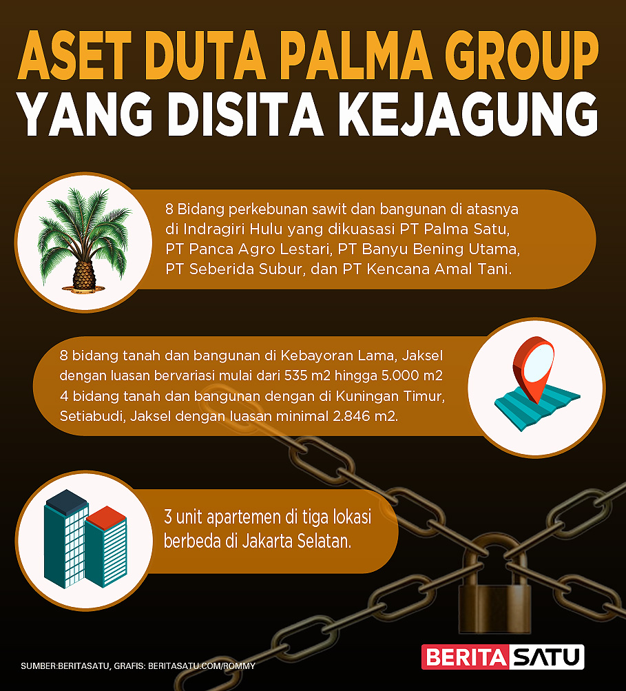 Grafis Aset Duta Palma Group yang Disita Kejagung.