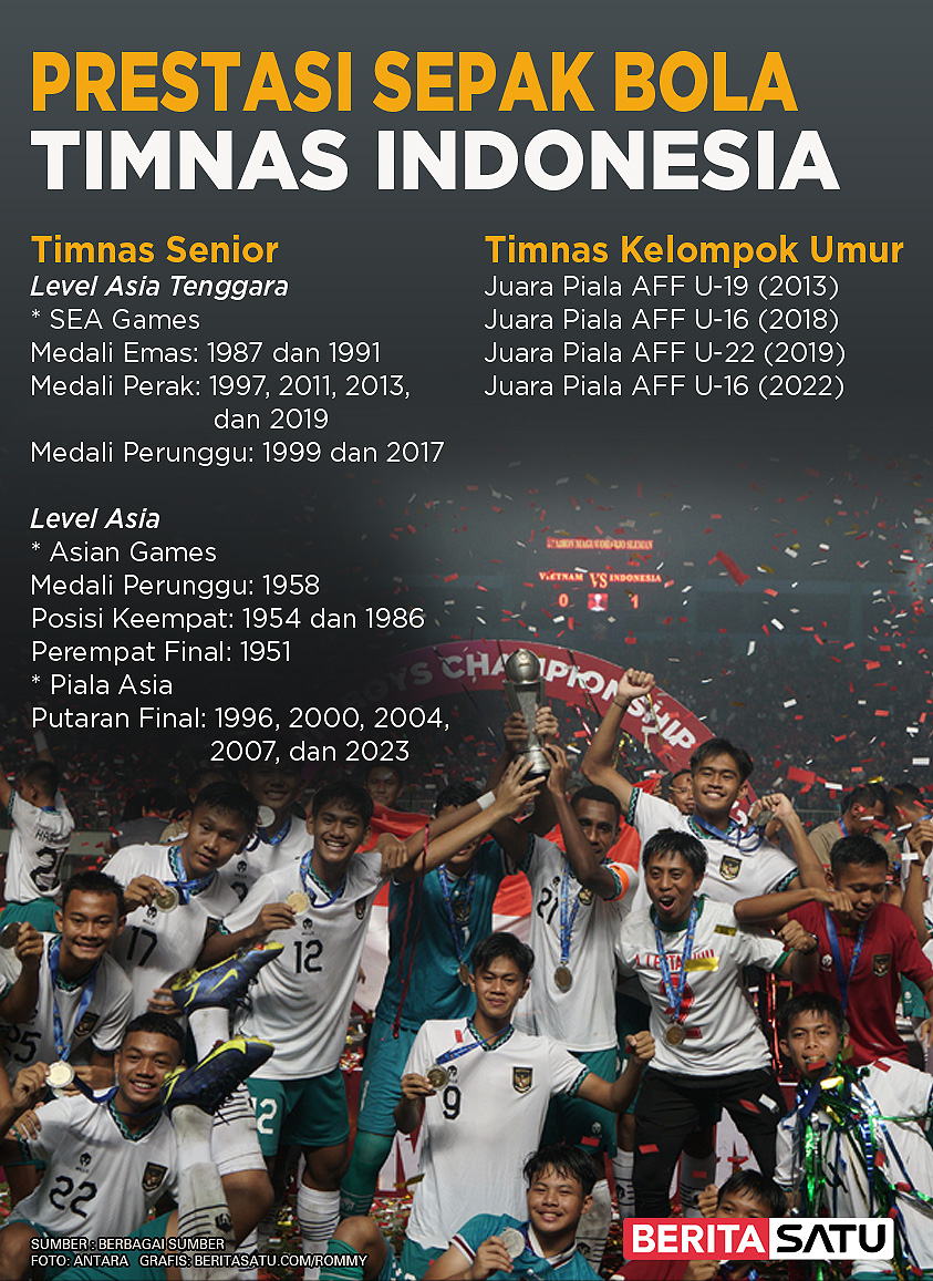 Menanti Sepak Bola Indonesia Berjaya di Asia dan Dunia