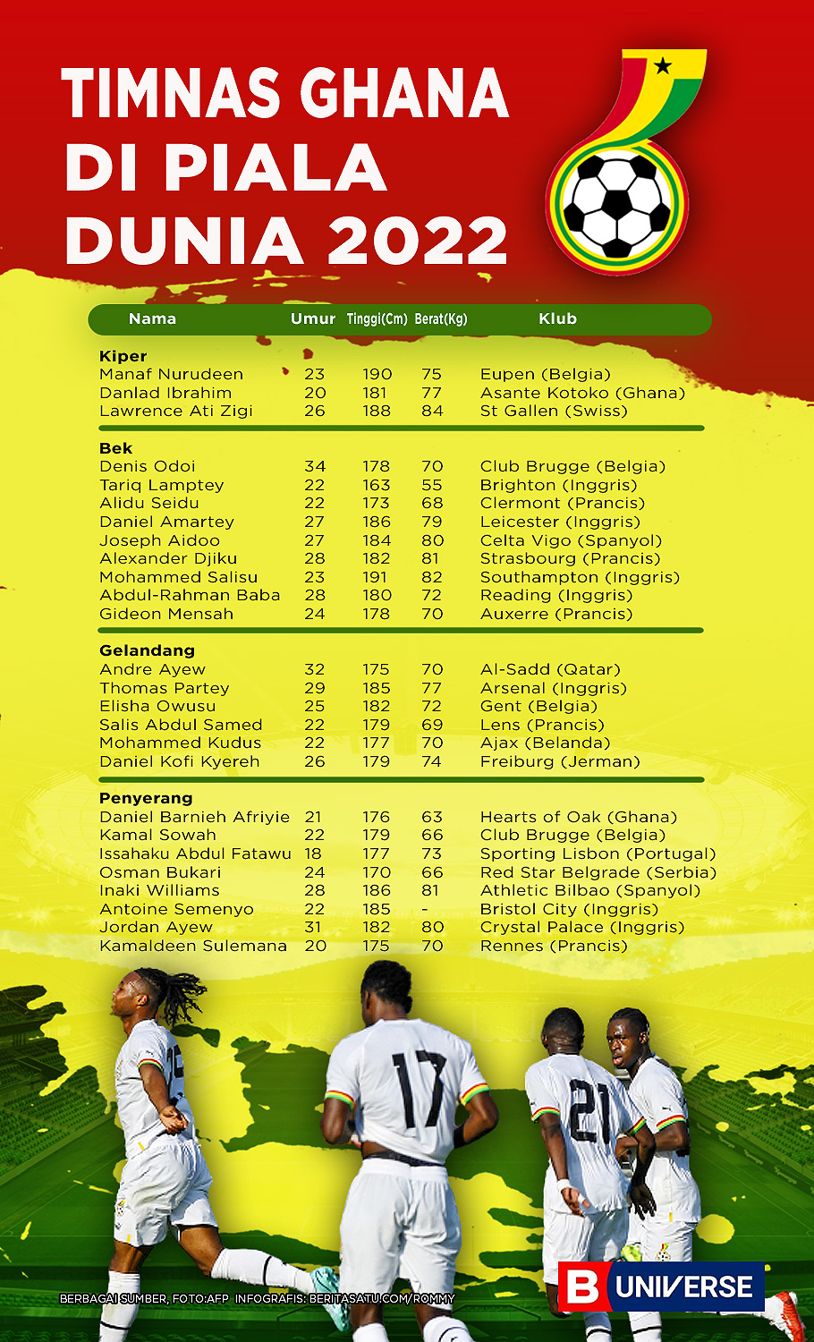 Piala Dunia 2022: Ghana Ingin Ulang Memori Manis 2010