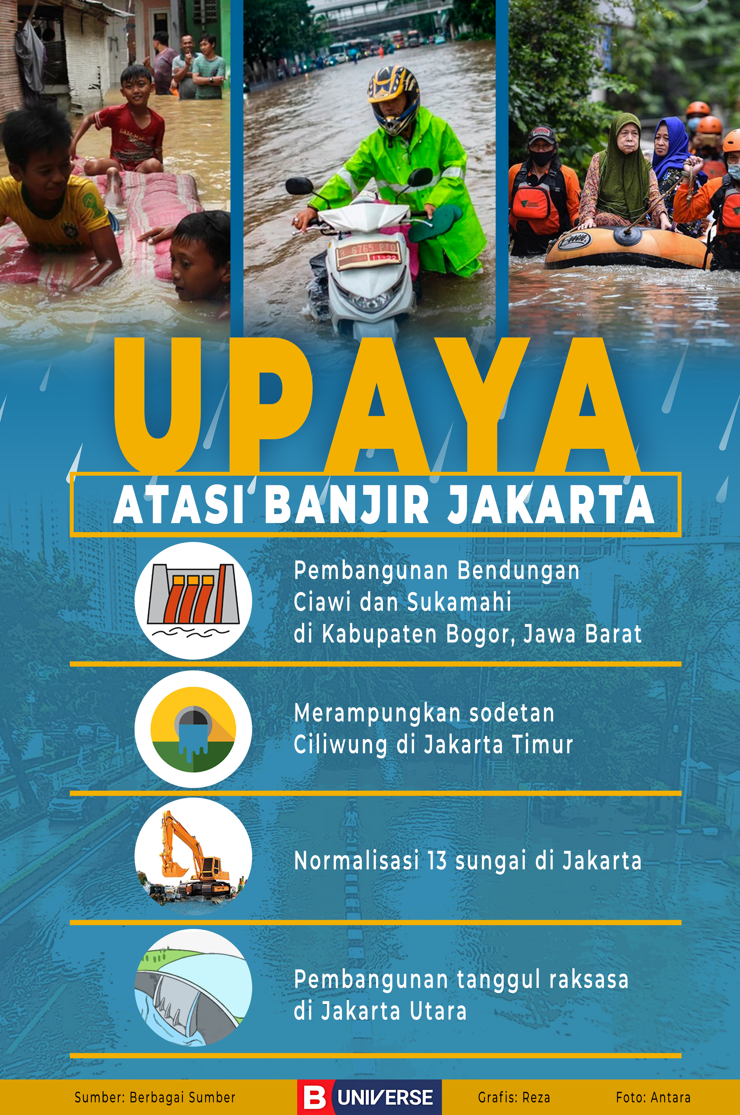 Infografik upaya atasi banjir Jakarta.