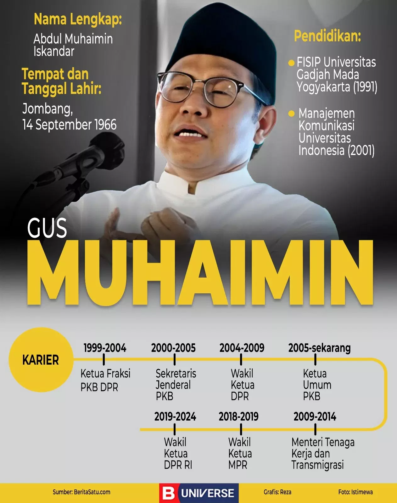 Infografik Muhaimin Iskandar.