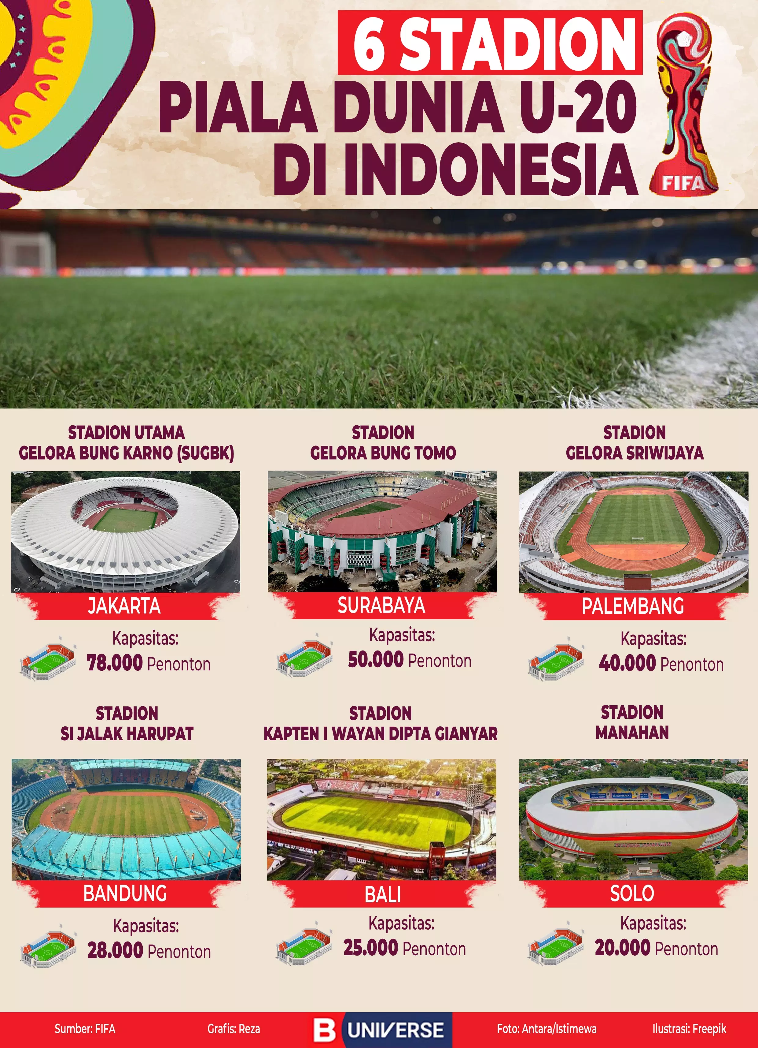Infografik 6 Stadion Piala Dunia U-20 di Indonesia