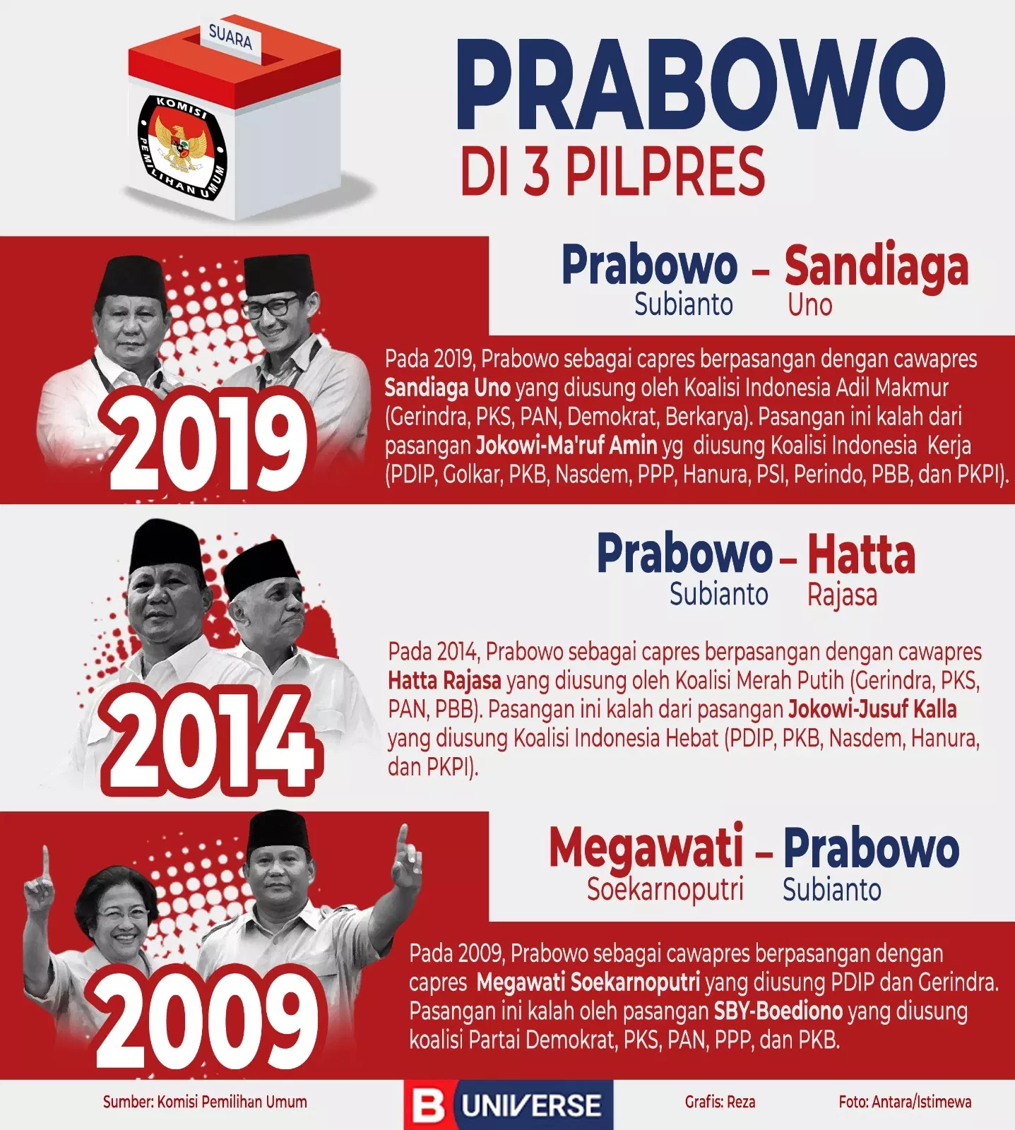 Pilihan Prabowo di Pilpres 2024: Capres, Cawapres, atau <em>King Maker</em>?