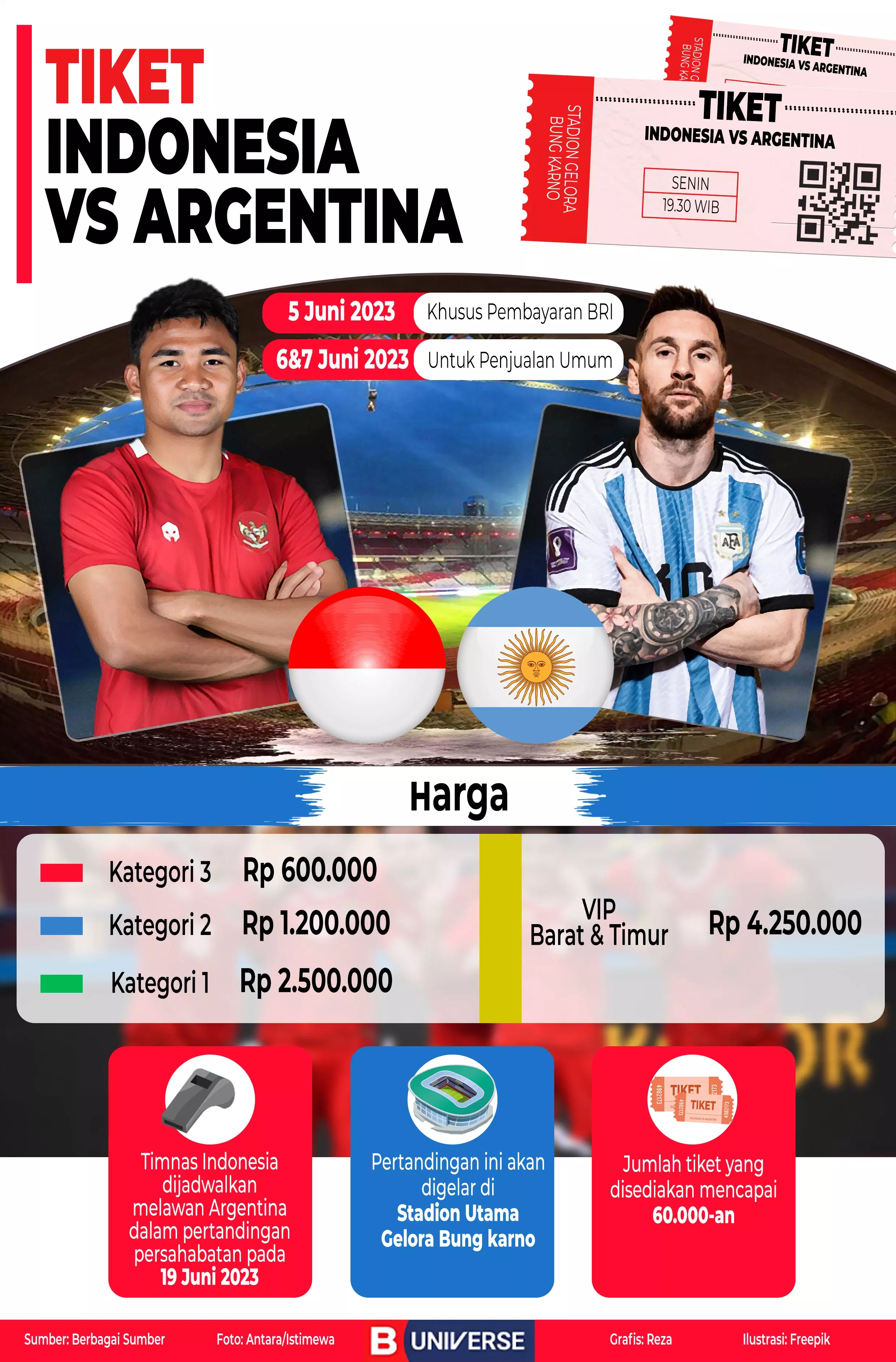 Infografik Tiket Indonesia vs Argentina.