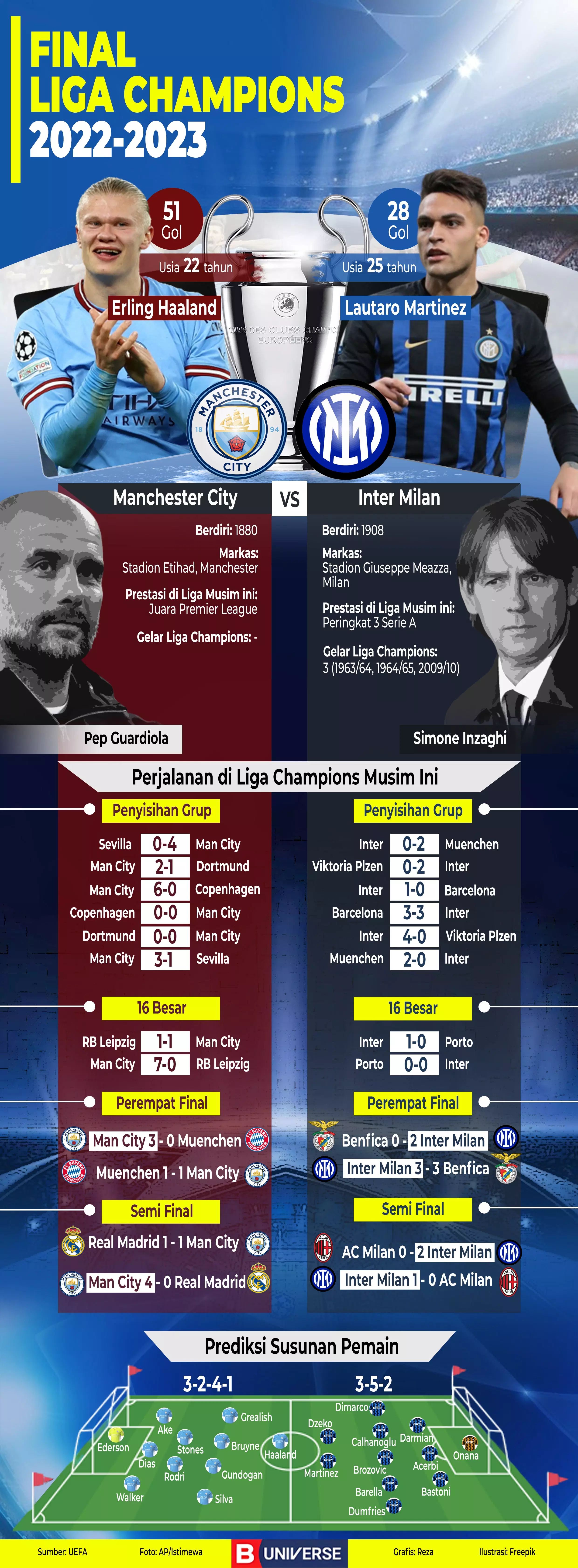 Infografik final Liga Champions.