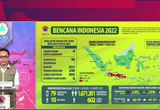 1.137 Bencana Terjadi di Indonesia hingga Maret 2022