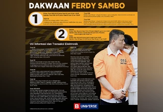 Infografik Dakwaan Ferdy Sambo