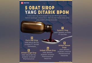 Infografik 5 Obat Sirop yang Ditarik BPOM