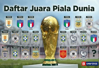 Infografik Juara Piala Dunia