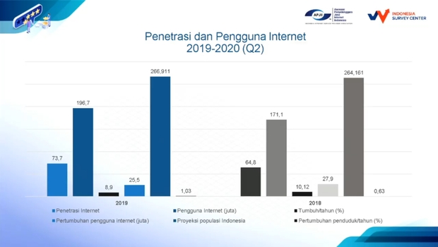 Jumlah pengguna internet di indonesia 2021