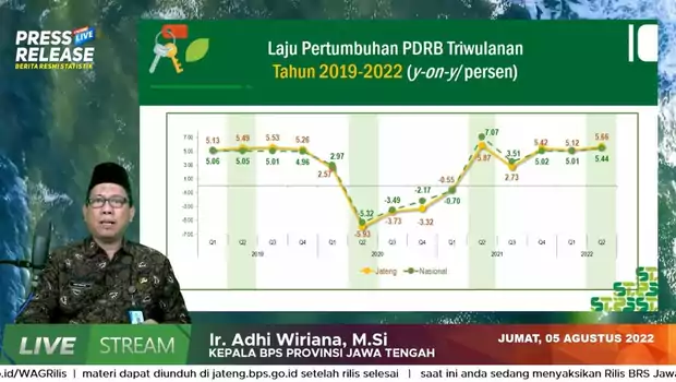 Badan Pusat Statistik (BPS) Jawa Tengah (Jateng) merilis, pertumbuhan ekonomi Jateng pada kuartal II 2022 secara tahunan (year on year/y-o-y), Jumat 5 Agustus 2022.