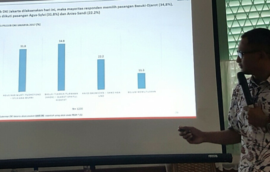 CEO Alvara Research Center Hasanuddin Ali memaparkan hasil survei lembaga yang dipimpinnya tentang Pemilihan Gubernur DKI Jakarta di Jakarta, Kamis, 26 Januari 2017.