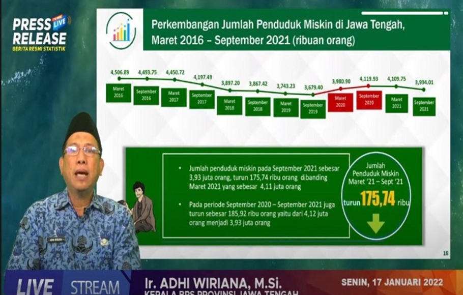 Kepala BPS Provinsi Jawa Tengah Adhi Wiriana, dalam rilis lndeks Kemiskinan dan Ketimpangan Pengeluaran Penduduk BPS Jawa Tengah 2021 Senin 17 Januari 2022.

