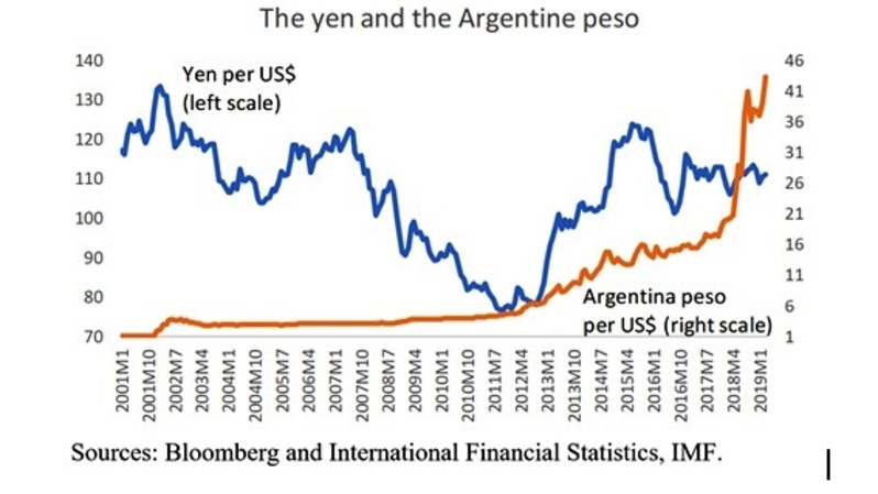 Kasus inflasi di Argentina