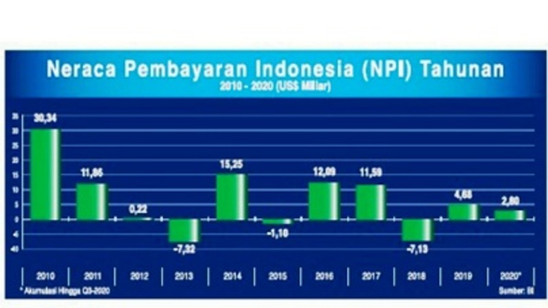 Naraca Pembayaran Indonesia (NPI) Tahunan