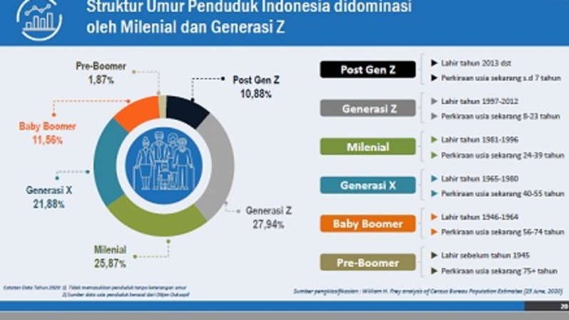 2021 jumlah rakyat indonesia