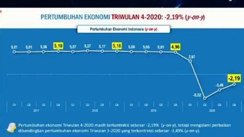 data badan pusat statistik indonesia