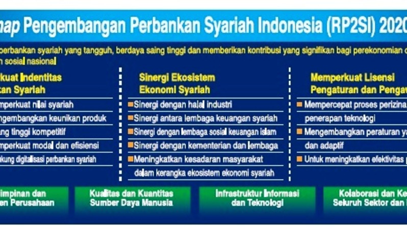 Roadmap pengembangan perbankan syariah