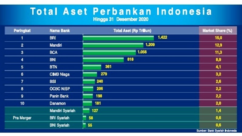 Total aset perbankan syariah
