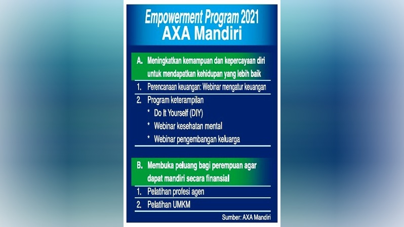 Empoerment program 2021 AXA Mandiri