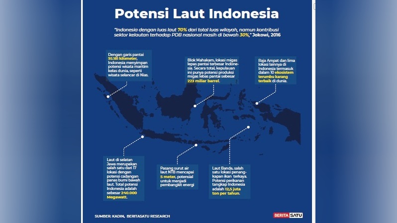 Potensi laut Indonesia