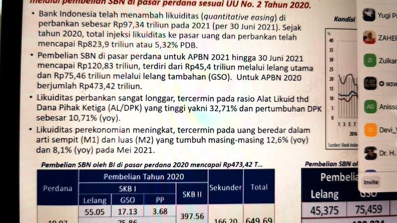 Paparan Ketua Umum PP ISEi Perry Warjiyo dalam . Silaturahmi ISEI 2021 secara daring, Senin (5/7/2021) Foto: Investor Daily/Primus Dorimulu