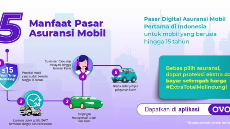 Bekerjasama lima penyedia asuransi kendaraan bermotor, OVO menghadirkan pasar digital asuransi mobil pertama di Indonesia, OVO | Proteksi
Sumber: Istimewa