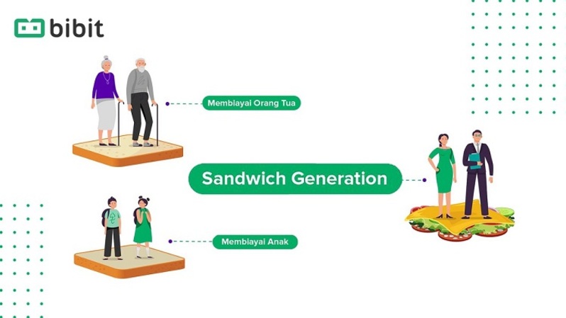 Banyak di antara pengguna Bibit yang merupakan bagian dari generasi sandwich. (Ilustrasi/Bibit)