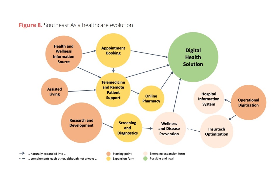 Beyond Telemedicine: New Frontiers of Healthtech in Southeast Asia