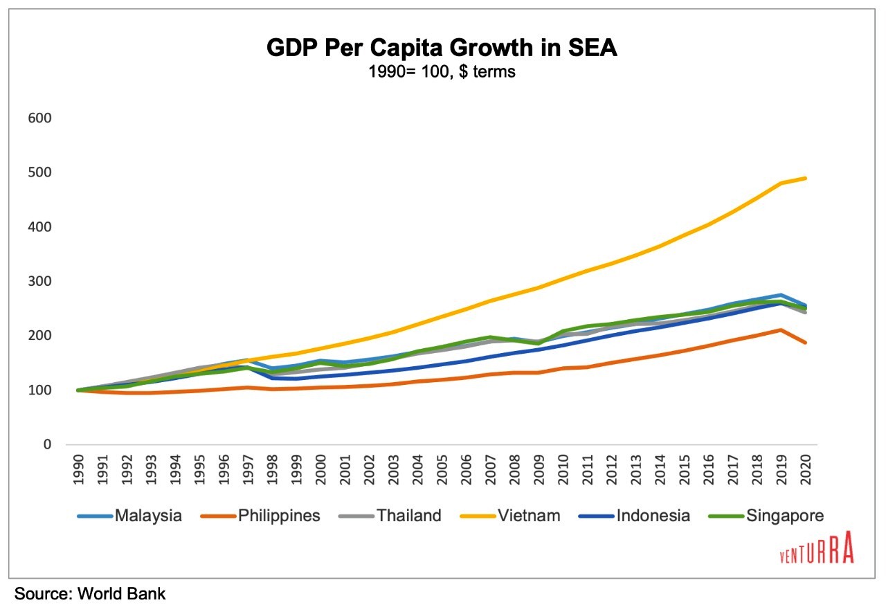 Negara di kawasan asia tenggara yang memiliki pendapatan per kapita paling tinggi adalah