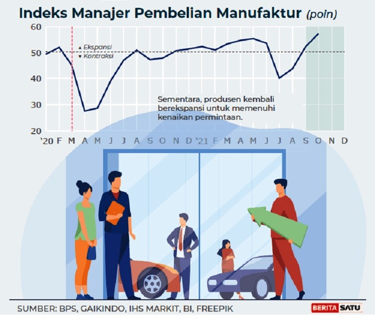 Indeks manajer pembelian manufaktur