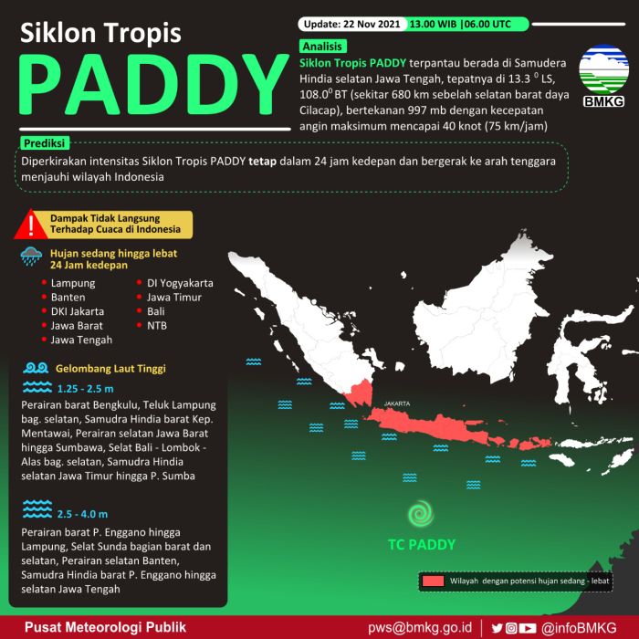 BMKG memperingatkan dampak cuaca buruk di sejumlah wilayah Indonesia akibat siklon tropis Paddy yang berkembang.
