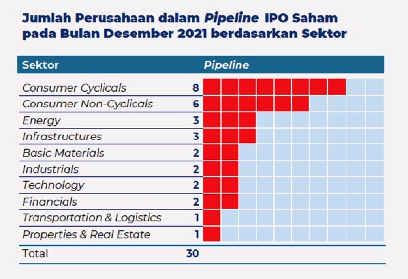 Jumlah perusahaan dalam pipeline IPO saham