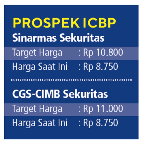 Prospek ICBP
