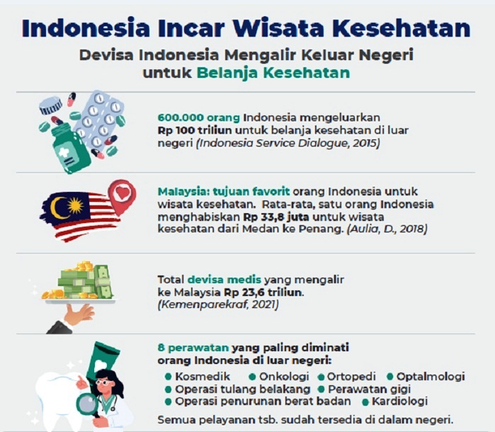 Indonesia incar wisata kesehatan