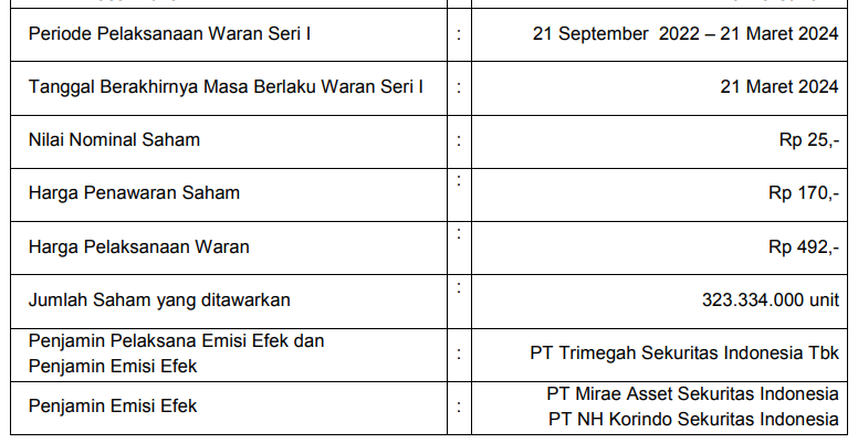Jadwal IPO PT Sepeda Bersama Indonesia Tbk (BIKE).
