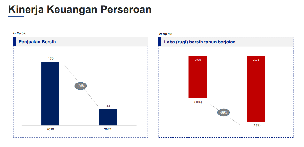 Sumber: PT Borneo Olah Sarana Sukses Tbk (BOSS)