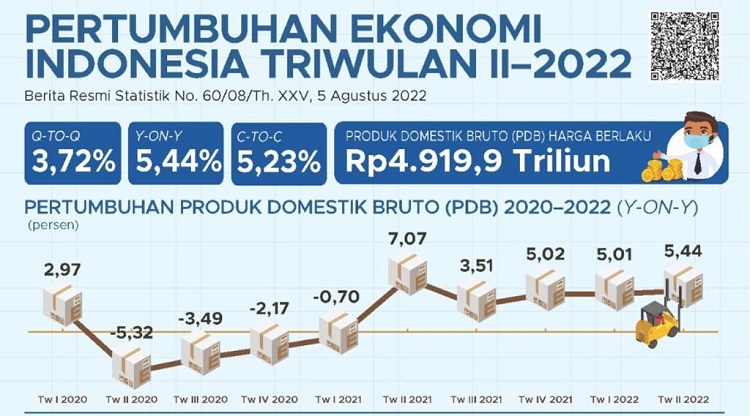 Pertumbuhan ekonomi