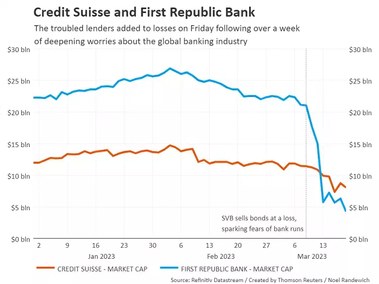 Credit Suisse Menimbang Pilihan, di Bawah Tekanan Bergabung ke UBS