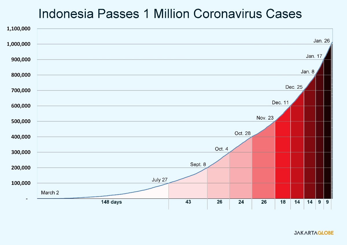 Coronavirus indonesia